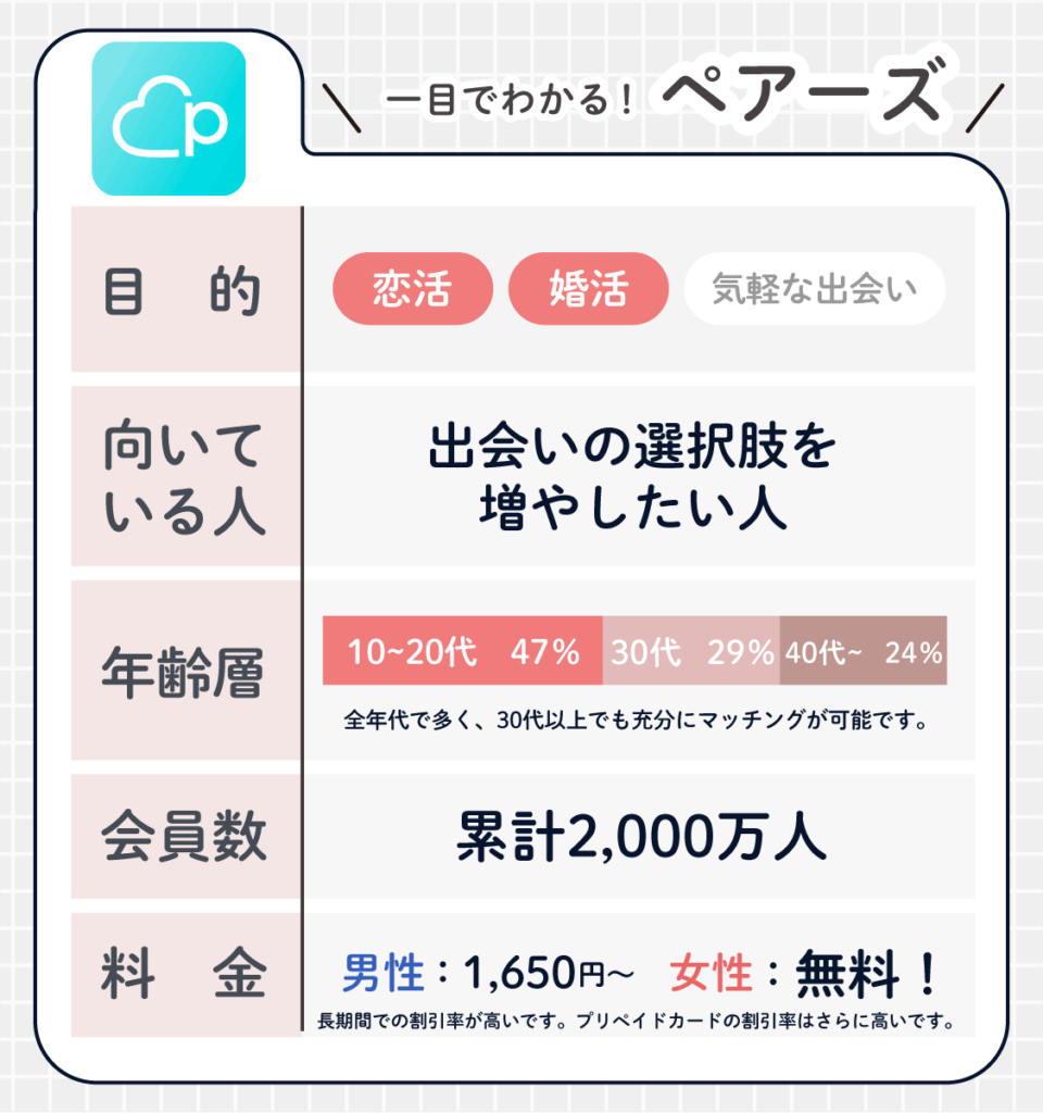 一般社団法人日本資金決済業協会｜ネット上 ...