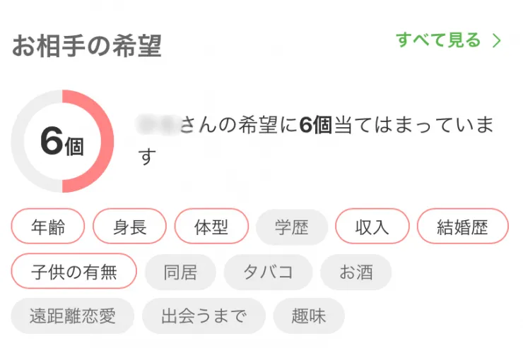 ユーブライドは自分の希望とあっているかひとめでわかる機能がある