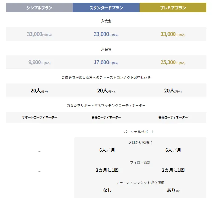 ゼクシィ縁結びエージェントの料金プラン