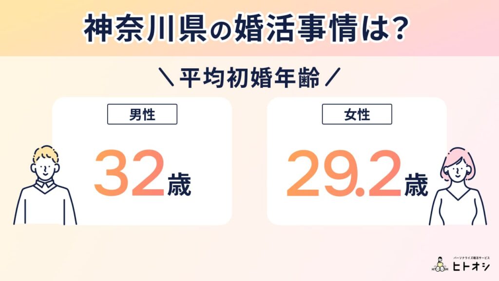 神奈川県の結婚相談所・婚活データ