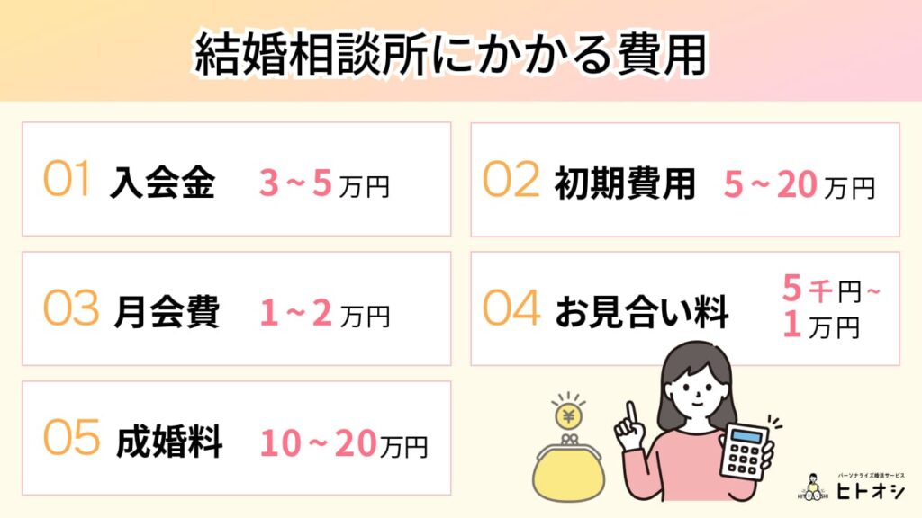結婚相談所の料金相場は？内訳と料金システムを解説！