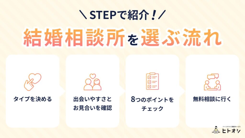 結婚相談所を選ぶ流れ