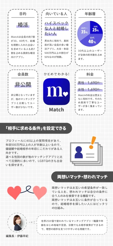 Match 基本情報