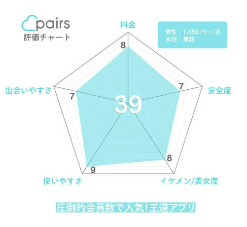 pairs 評価チャート