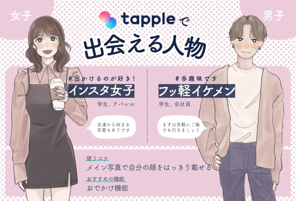 tapple 出会える人物