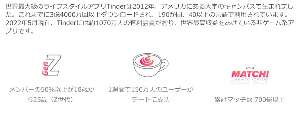 tihder 会員データ