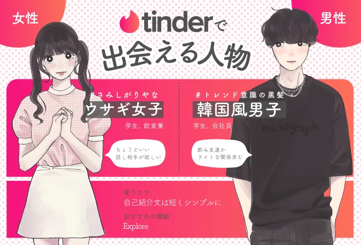 tinder 出会える人物