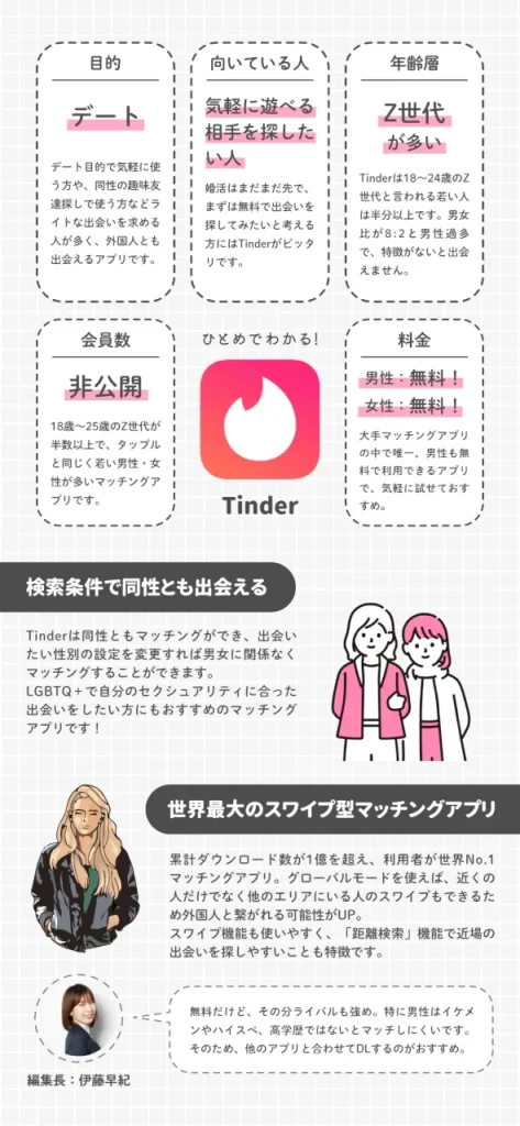 tinder 基本情報