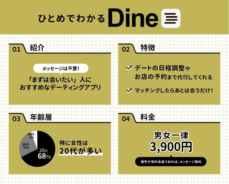 ひとめでわかるdineの説明書