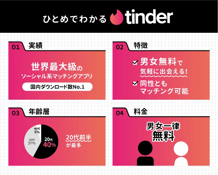 ひとめでわかるtinder