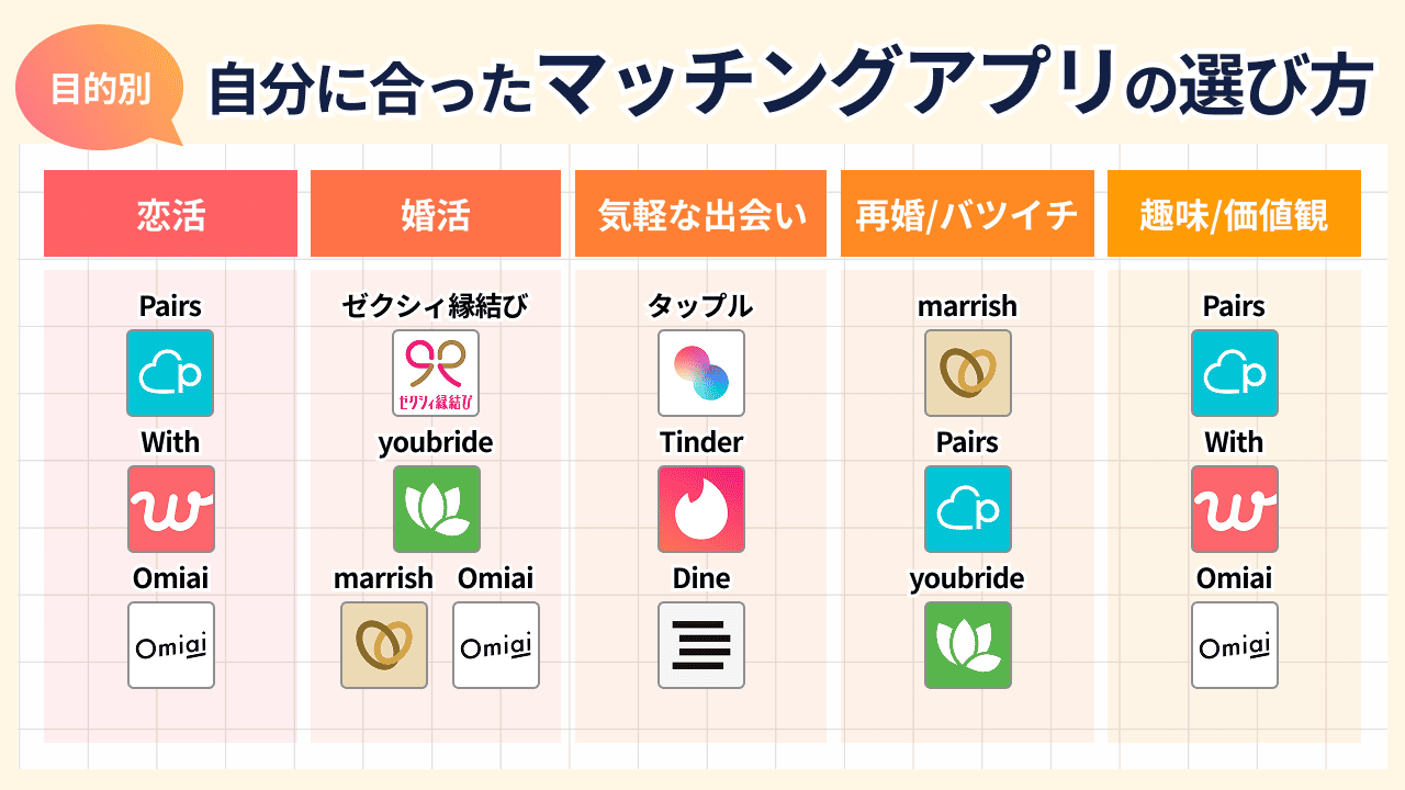 【目的・悩み別】自分に合ったマッチングアプリの選び方