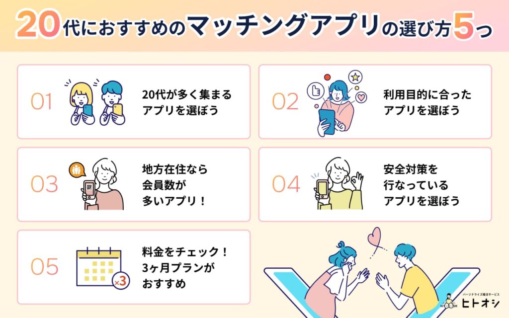 20代におすすめのマッチングアプリの選び方5つ