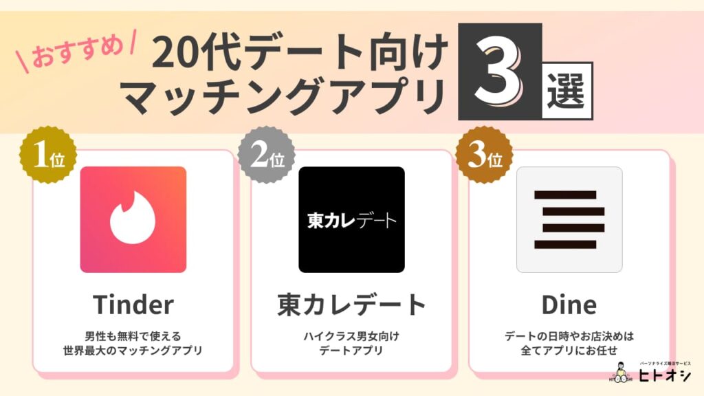 20代デート向けマッチングアプリおすすめ3選