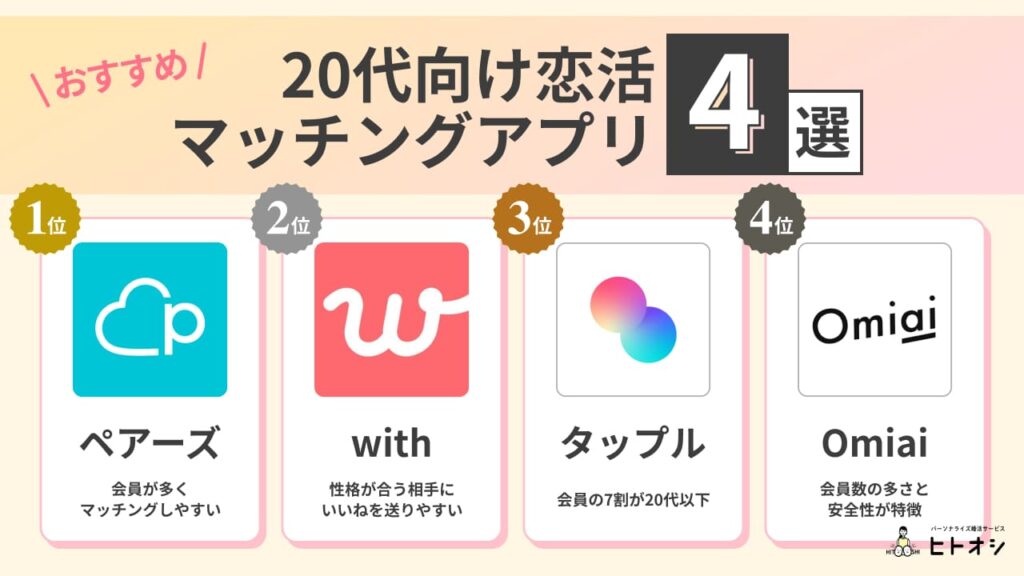 20代向け恋活マッチングアプリおすすめ4選