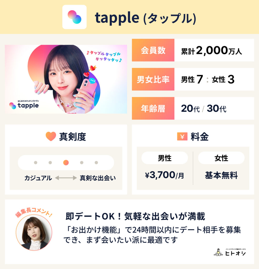 サクラがいないマッチングアプリおすすめ9選！業者の見分け方と安全なアプリの選び方を徹底解説 - ヒトオシ婚活相談室