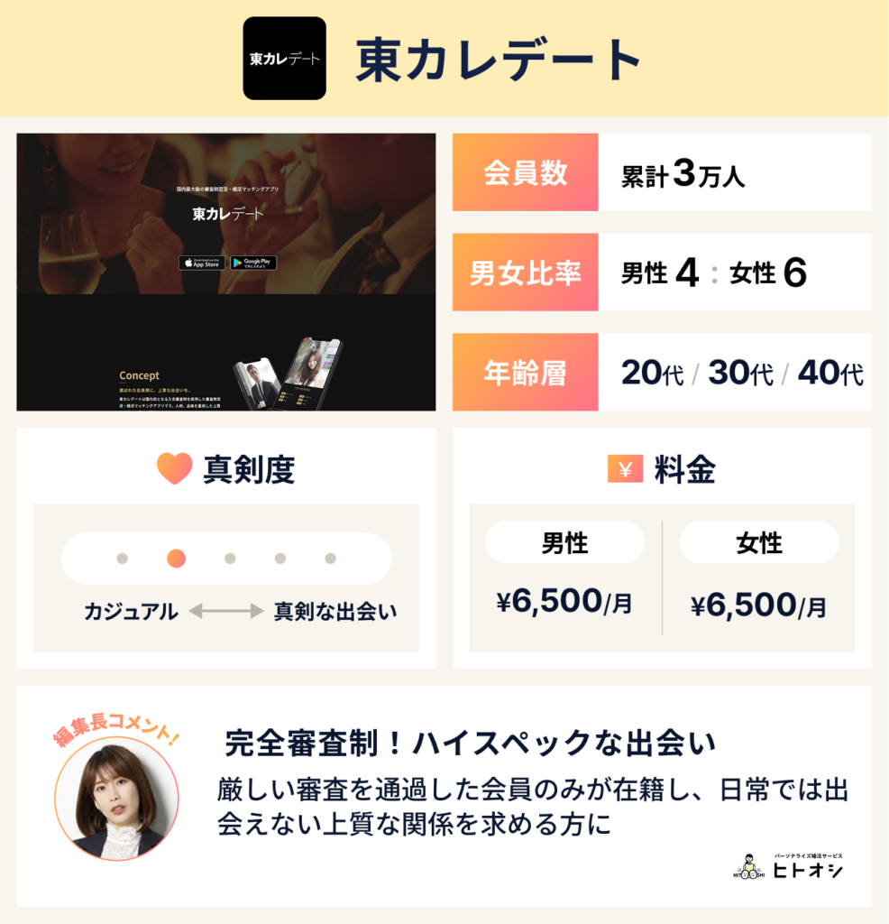 芸能人 と 出会う に は