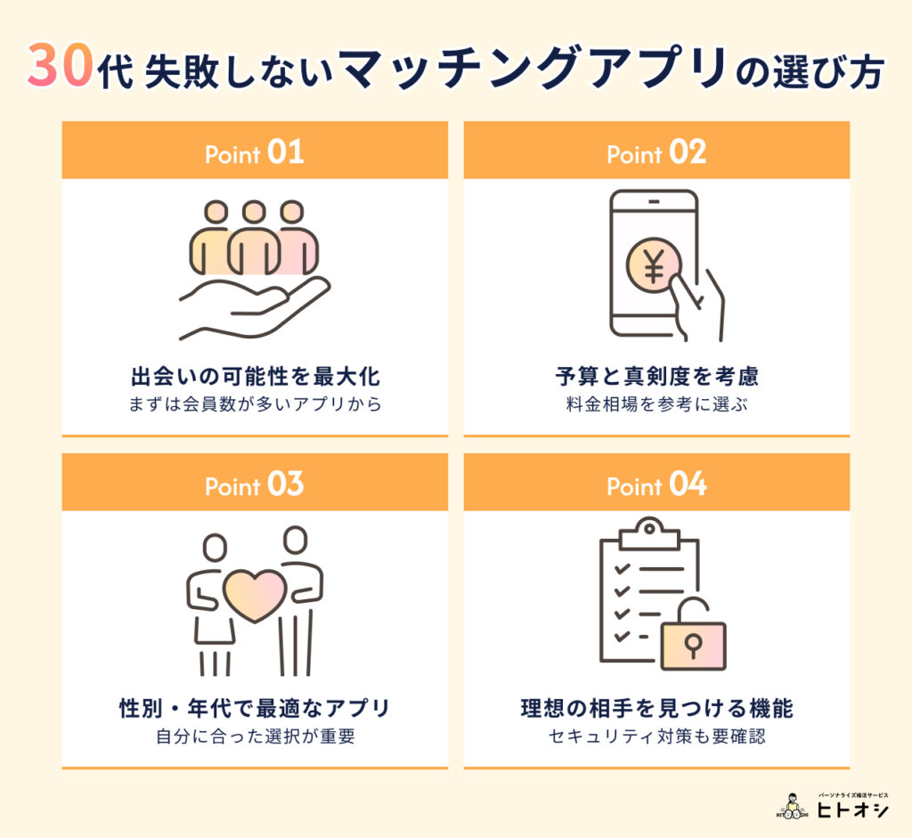 #2_30代のマッチングアプリの選び方