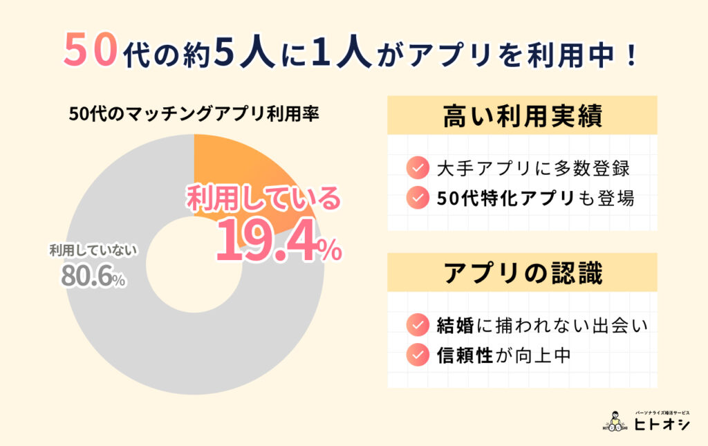 #2_再婚・趣味など多様な目的で出会える環境