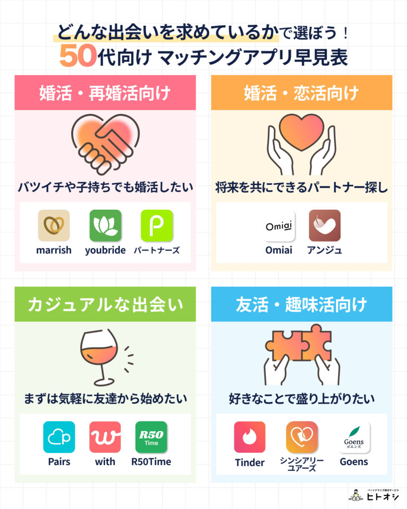 #3_どんな出会いを求めているかで選ぶ！