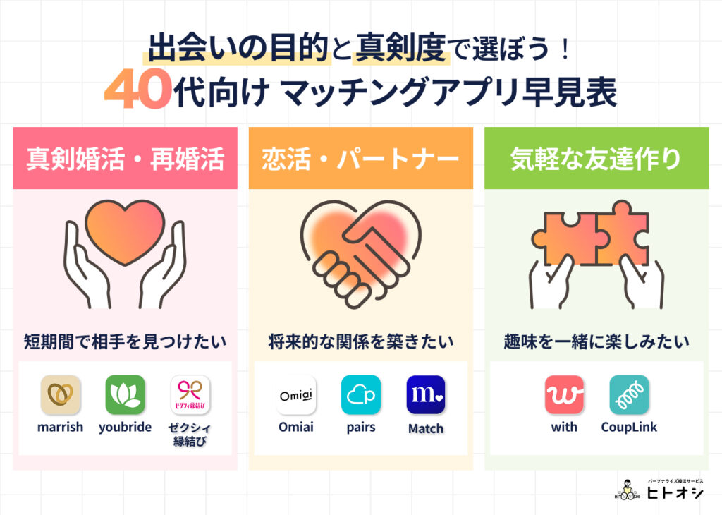 #3_出会いの目的と真剣度で選ぼう！