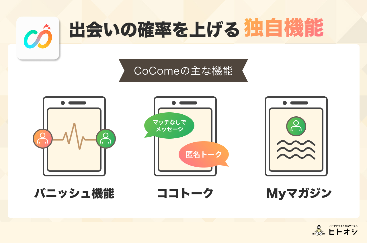 独自機能で出会いの確率を上げるコツ