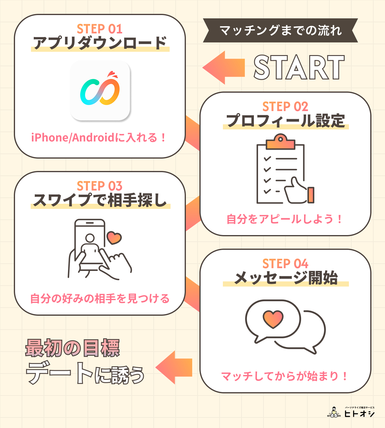 基本的な使い方