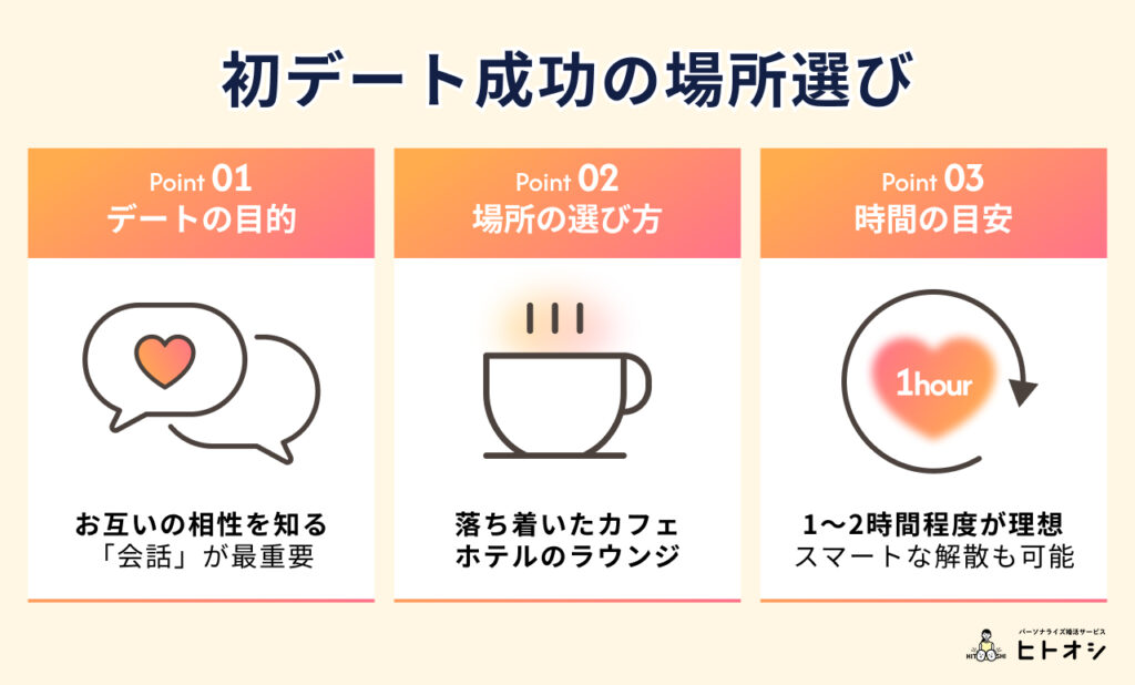 #7_初デート成功の場所選び
