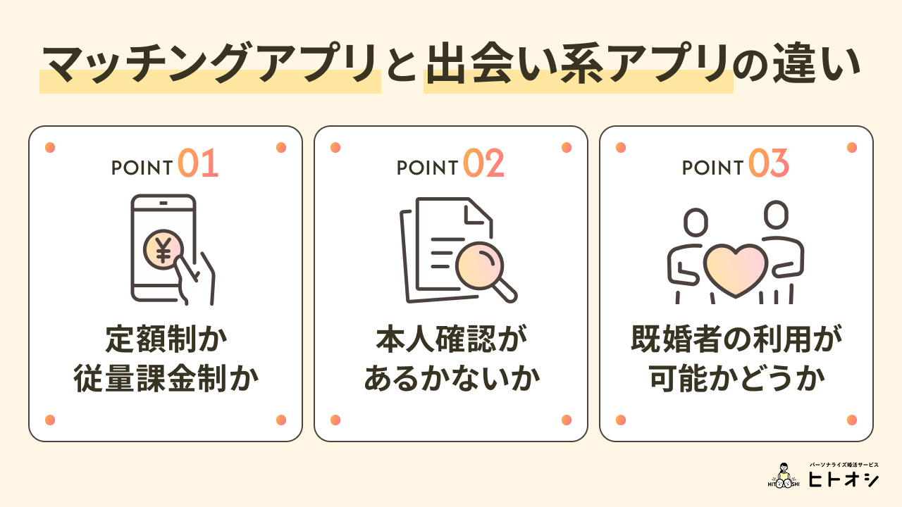 マッチングアプリと従量課金制の出会いアプリの大きな違い
