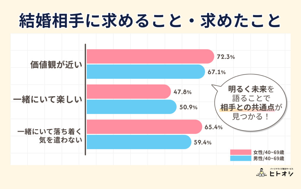 #8_結婚相手に求めること・求めたこと