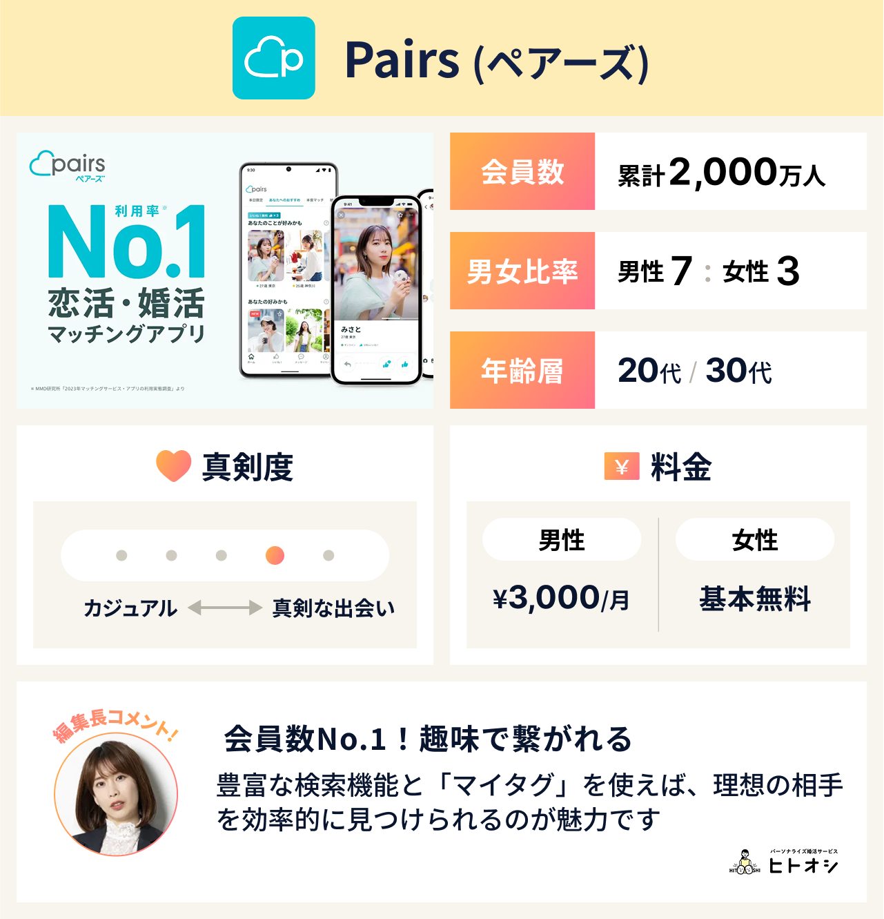 Pairs（ペアーズ）