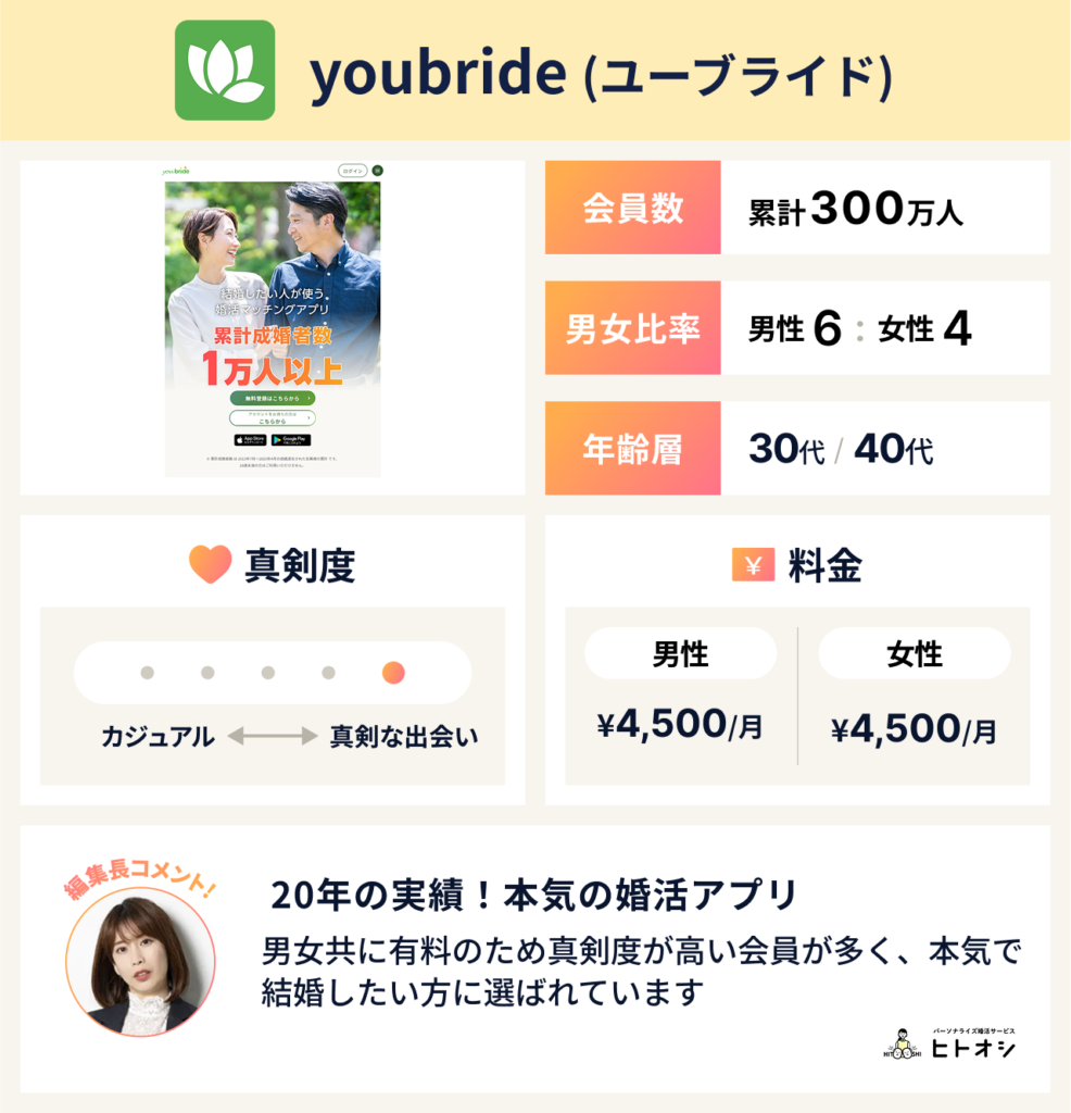 サクラがいないマッチングアプリおすすめ9選！業者の見分け方と安全なアプリの選び方を徹底解説 - ヒトオシ婚活相談室