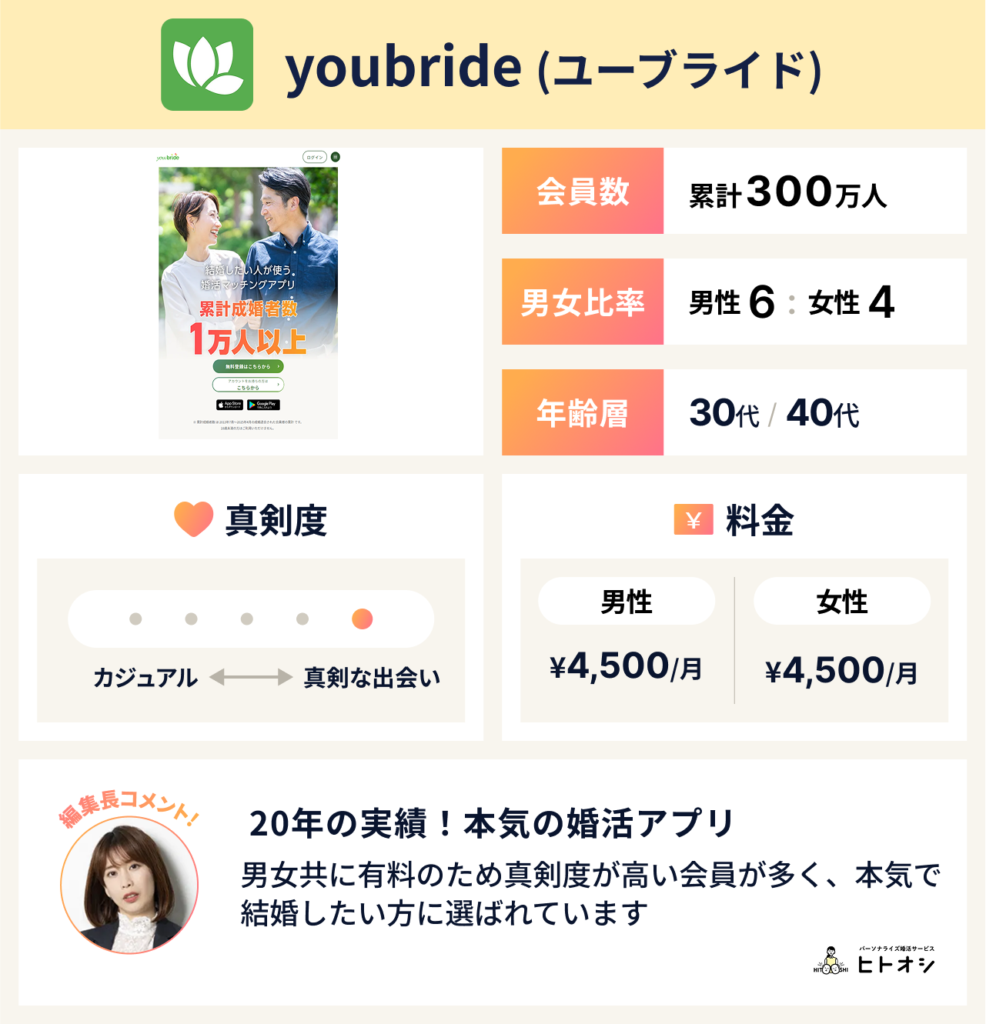youbride（ユーブライド）