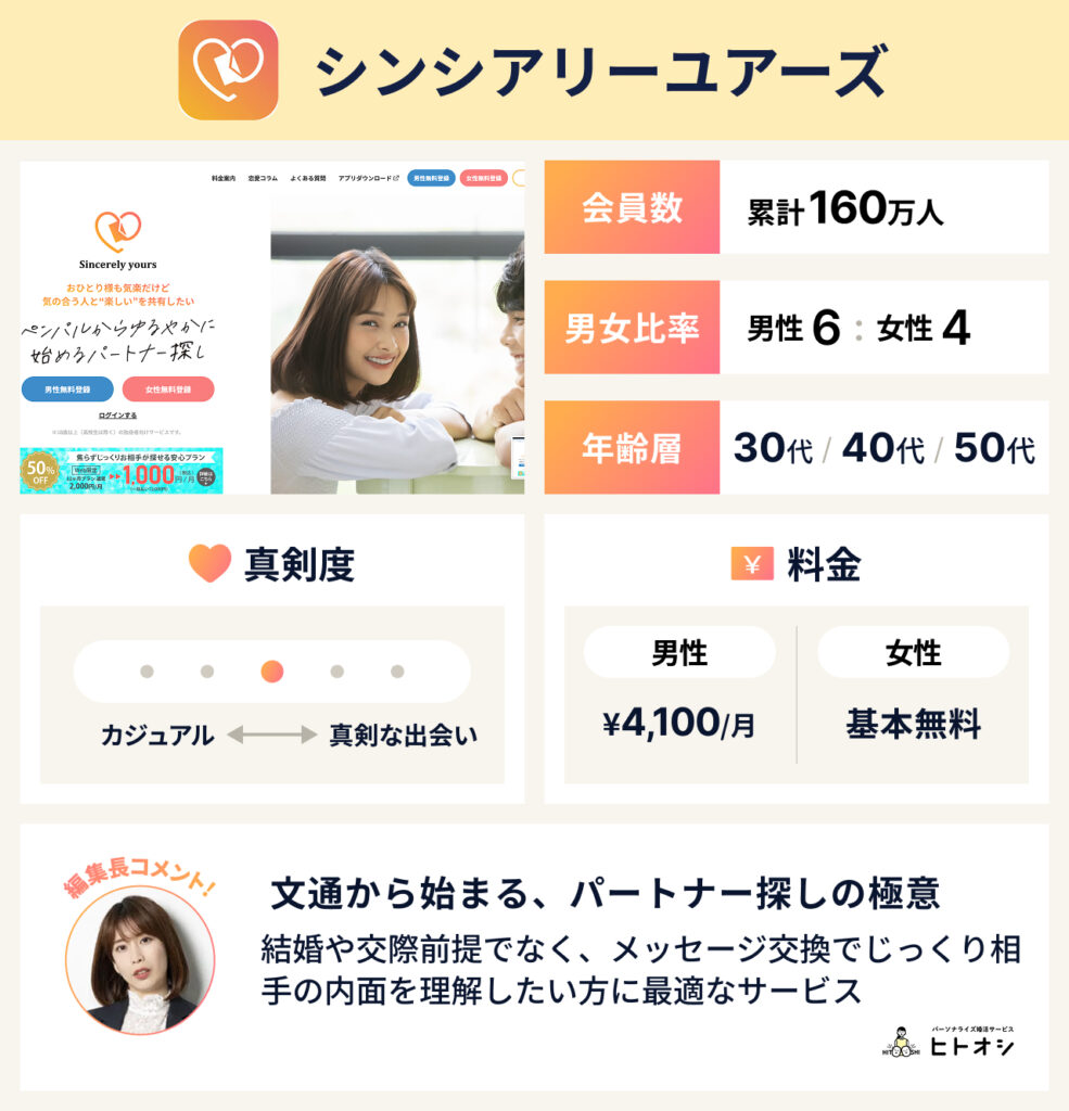 シンシアリーユアーズ