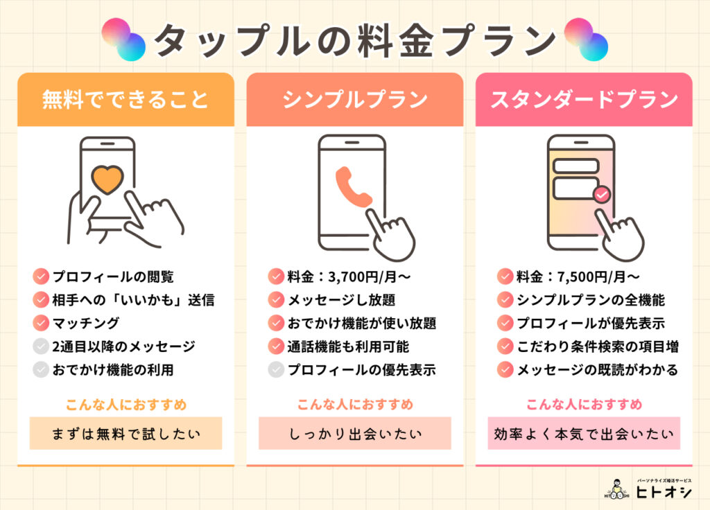 #10_タップルの料金体系｜女性は無料、男性はプランを選んで利用