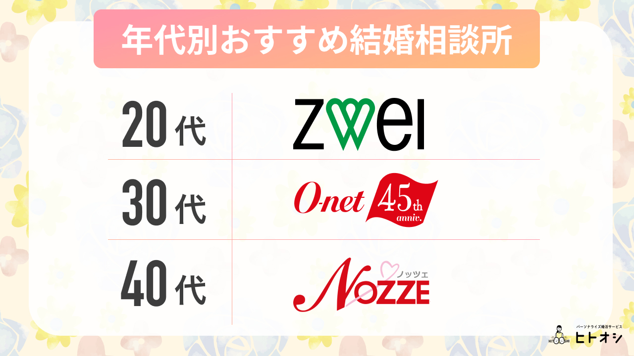 【年代別】広島の20代・30代・40代におすすめの結婚相談所
