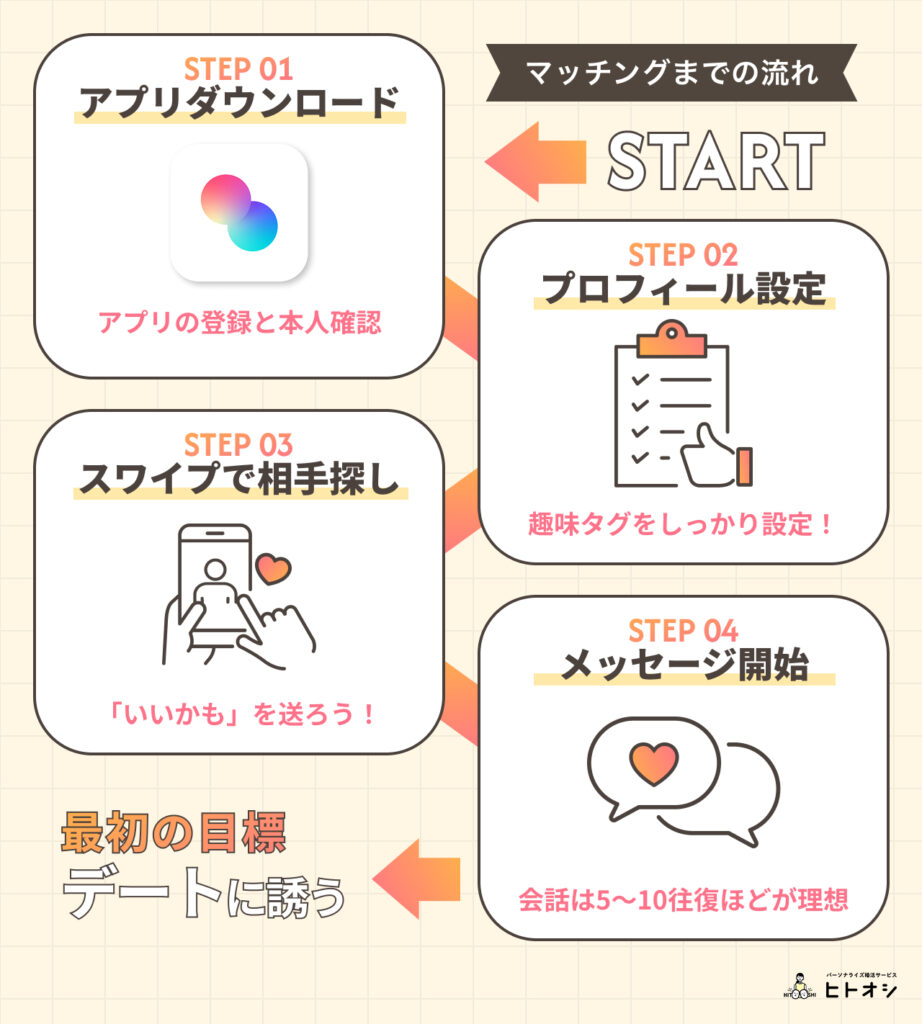 #13_【タップルの基本的な使い方】登録からデートまでの4ステップ