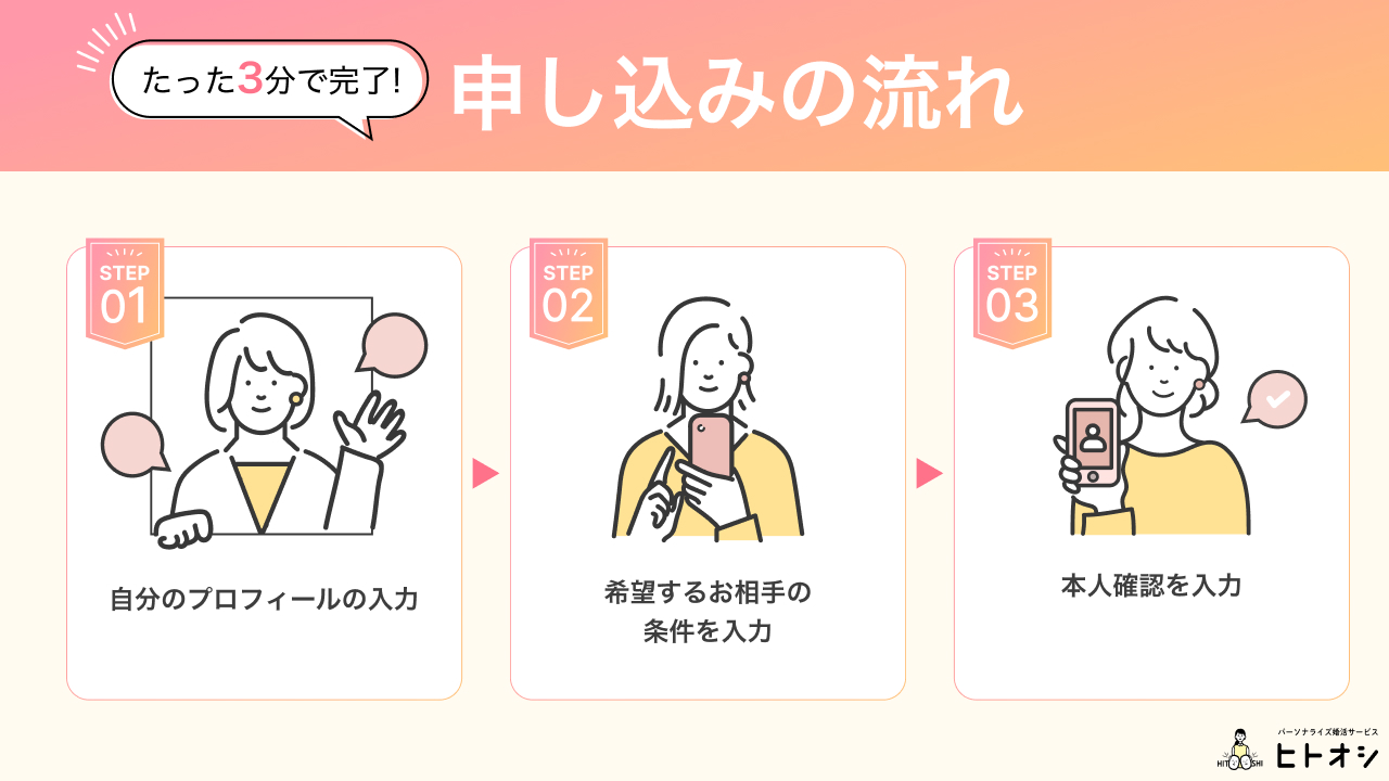 オーネットの結婚チャンステストは受けるべき！体験談・テストの流れ・結果 - ヒトオシ婚活相談室