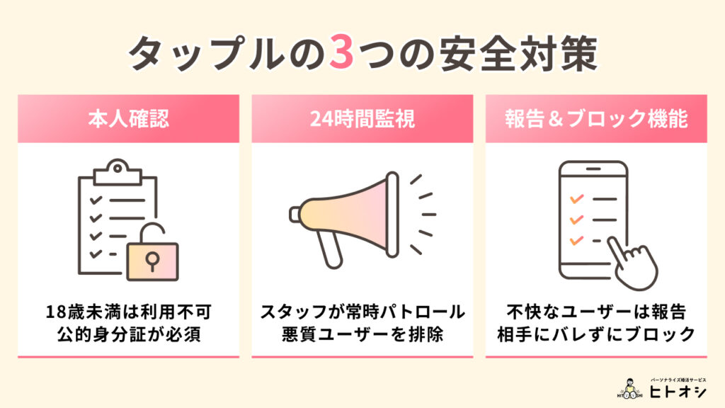#2_まずは安心！タップル運営の3つの安全対策