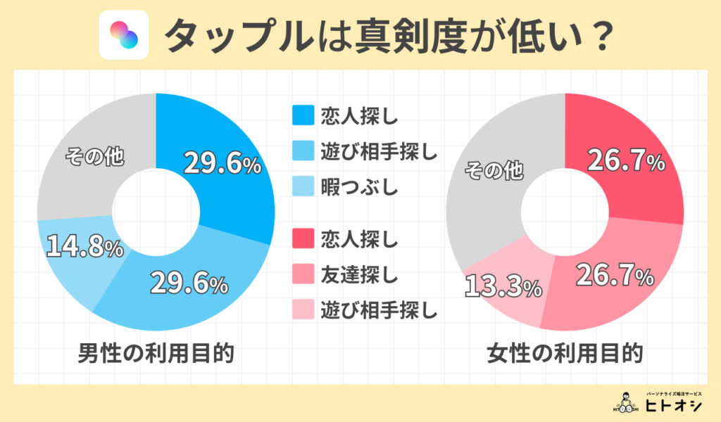 #5_悪い評判① 真剣度が低く、メッセージが続きにくい