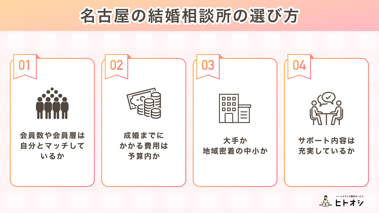 まずはここをチェック!名古屋の結婚相談所の選び方