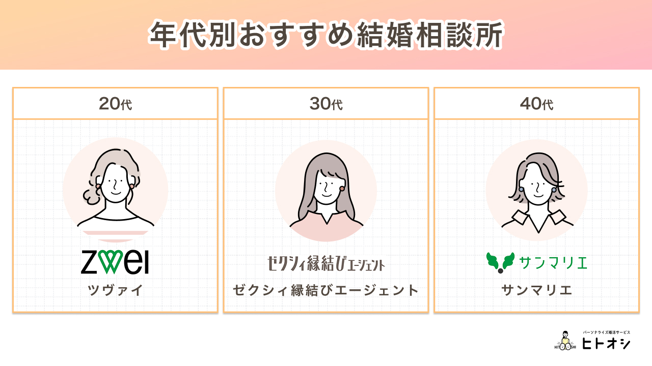 【年代別】大阪府でおすすめの結婚相談所