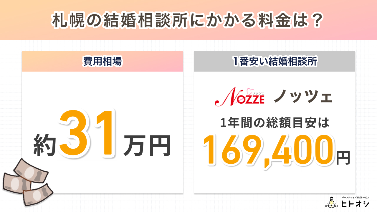 【料金で比較】札幌の結婚相談所を安い順にランキング！