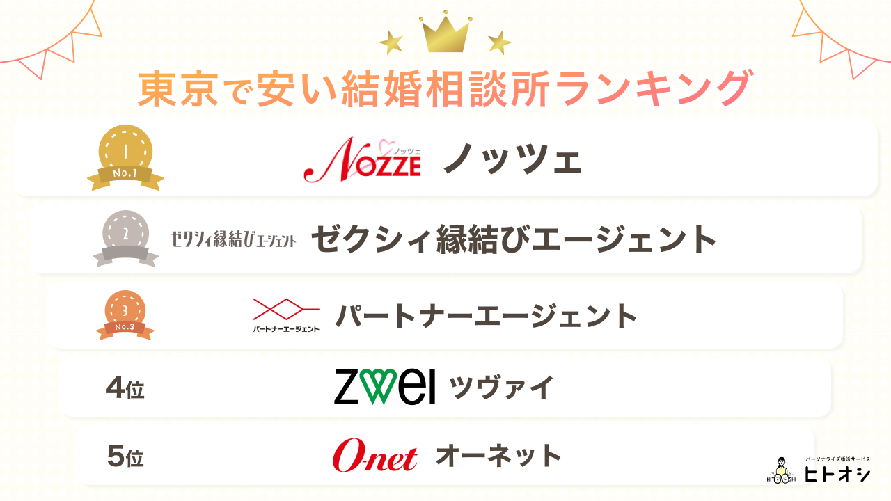 【料金で比較】東京で安い結婚相談所は？ランキングで紹介