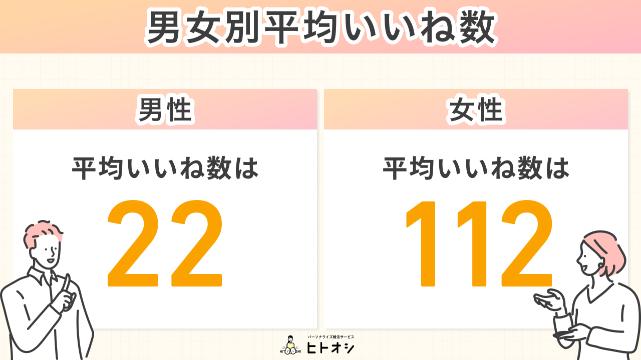 ペアーズ(Pairs)の男女別平均いいね数