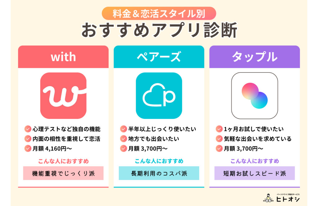 #12_【with攻略法】登録から理想の相手と出会うまでの完全ロードマップ