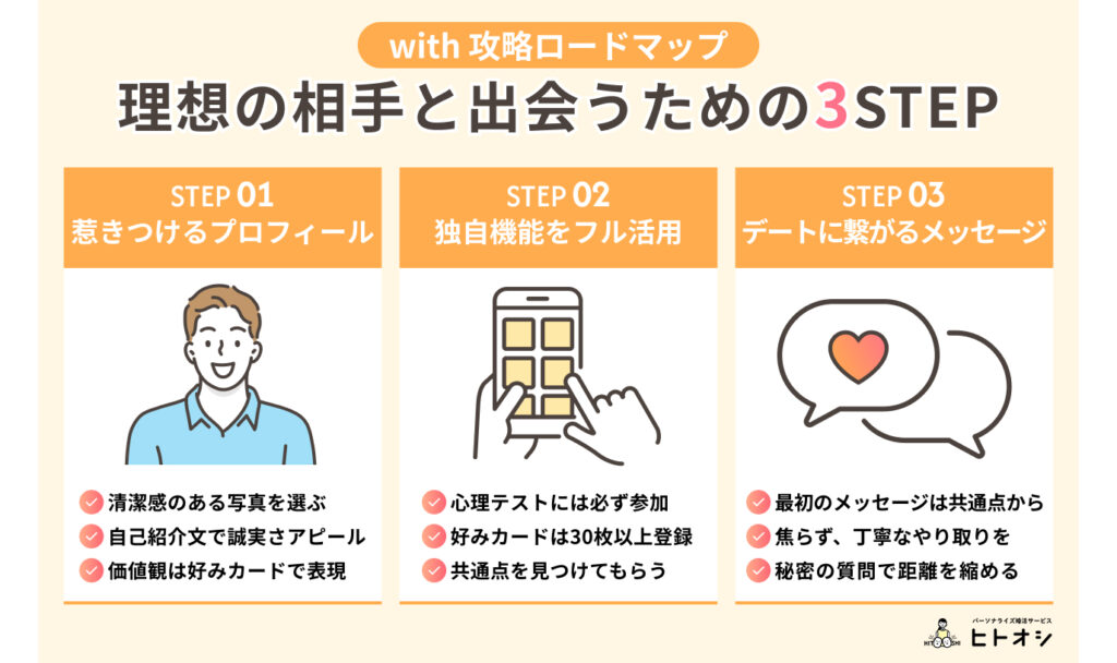 #13_【with攻略法】登録から理想の相手と出会うまでの完全ロードマップ
