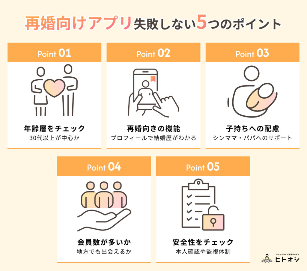 #1_再婚向けマッチングアプリ選びで失敗しない5つのポイント
