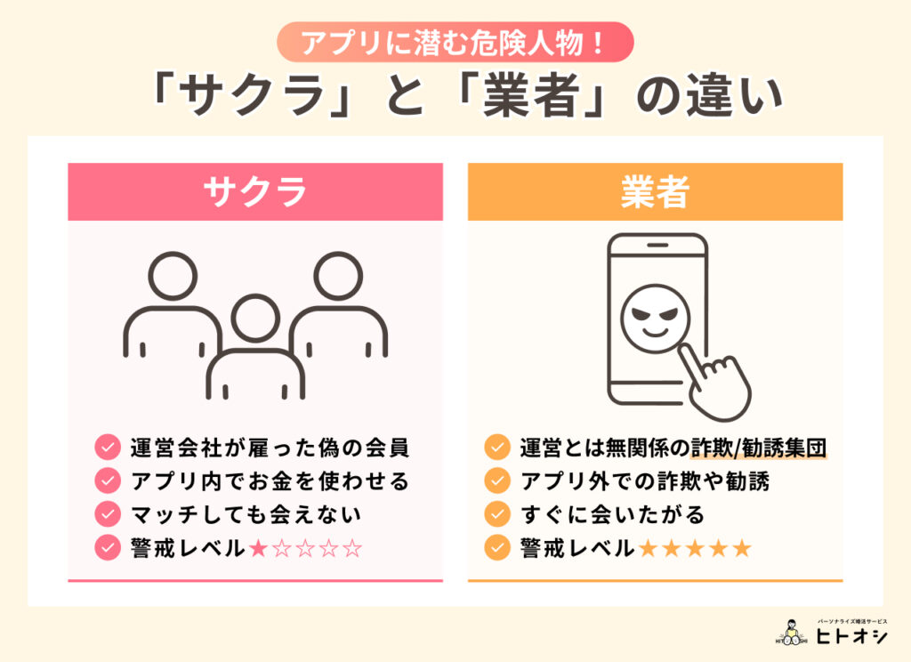 #2_【重要】マッチングアプリの「サクラ」と「業者」は別物！