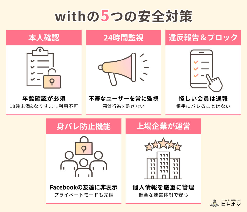 #2_まずは安心！withを支える運営の5つの安全対策