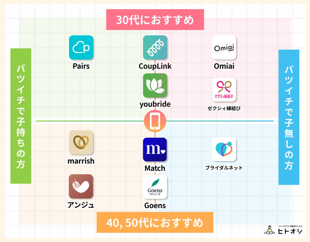 #2_再婚におすすめのマッチングアプリランキングTOP10